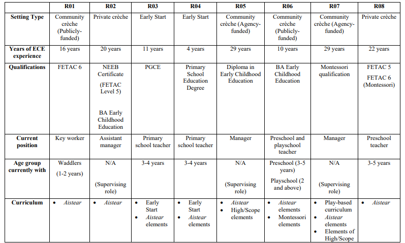 Table 1. Participant Composition